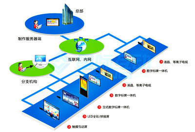 專業(yè)導醫(yī)信息發(fā)布系統(tǒng) 優(yōu)質商務服務與互聯(lián)網信息服務的完美融合