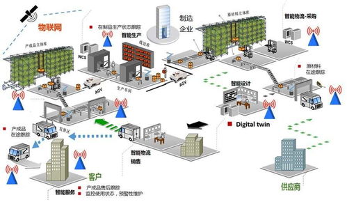 工業(yè)互聯(lián)網的三個重點領域