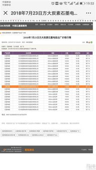 問 石墨電極現(xiàn)在的價(jià)格是多少 公司的業(yè)績(jī)是不是要大變臉 答 產(chǎn)品價(jià)格作為商業(yè)秘
