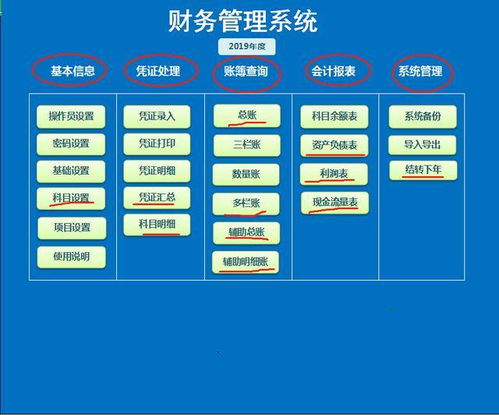 學習四年,竟不如工作中大神分享的這套財務管理系統,震驚到我了