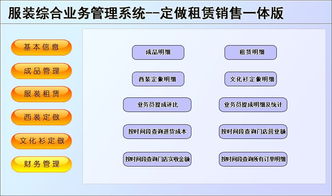 宏達服裝綜合業(yè)務(wù)管理系統(tǒng)安裝截圖 宏達服裝綜合業(yè)務(wù)管理系統(tǒng)安裝的過程