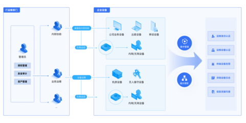 全面擁抱信創(chuàng)，貝銳向日葵賦能企業(yè)IT運(yùn)維與業(yè)務(wù)系統(tǒng)定制