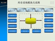 同人ERP系統(tǒng) 為企業(yè)量身定制的智能化業(yè)務(wù)管理解決方案